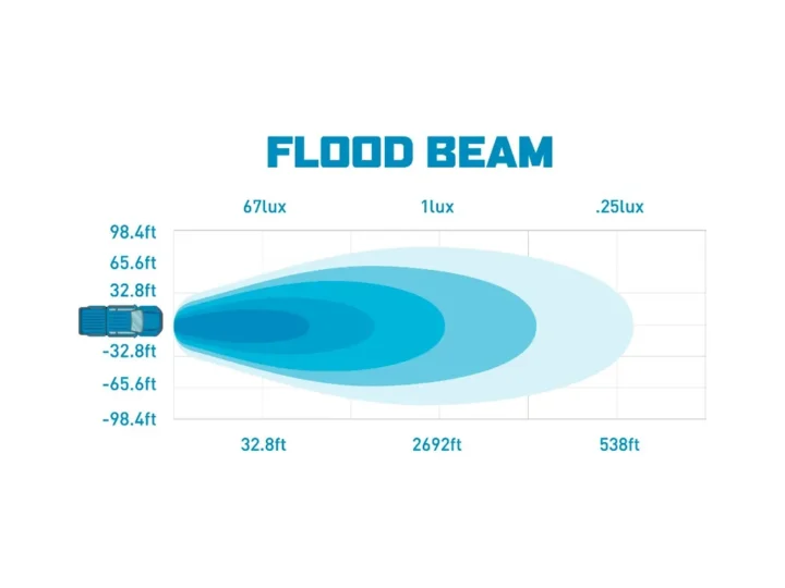 Комплект светодиодных фар Borne Off-Road 3×3 Flood (Рассеянный рабочий свет)